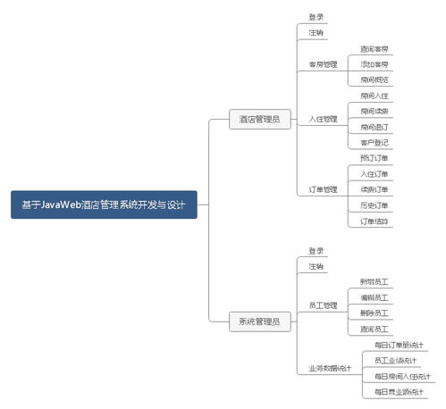 基于JavaWeb的酒店管理系統(tǒng)開發(fā)與設計